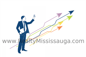 Read more about the article Importance of online real estate marketing in Mississauga